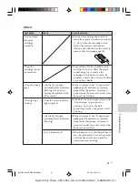 Предварительный просмотр 81 страницы Sony DPP-FP50 Fall 2005 Operating Instructions Manual