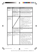 Предварительный просмотр 84 страницы Sony DPP-FP50 Fall 2005 Operating Instructions Manual