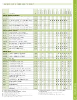 Preview for 46 page of Sony DPP-FP55 Brochure & Specs