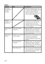 Предварительный просмотр 72 страницы Sony DPP-FP55 Operating Instructions Manual