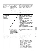 Предварительный просмотр 75 страницы Sony DPP-FP55 Operating Instructions Manual