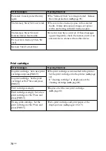 Предварительный просмотр 78 страницы Sony DPP-FP55 Operating Instructions Manual