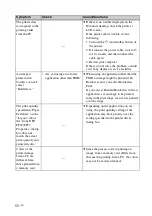 Предварительный просмотр 58 страницы Sony DPP-FP77 Operating Instructions Manual