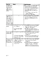 Предварительный просмотр 70 страницы Sony DPP-FP85 Operating Instructions Manual