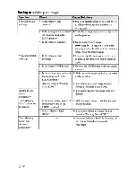 Предварительный просмотр 72 страницы Sony DPP-FP85 Operating Instructions Manual