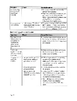 Предварительный просмотр 74 страницы Sony DPP-FP85 Operating Instructions Manual