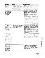 Предварительный просмотр 75 страницы Sony DPP-FP85 Operating Instructions Manual