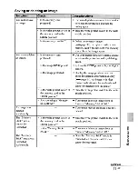 Предварительный просмотр 71 страницы Sony DPP-FP97 Operating Instructions Manual