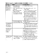 Предварительный просмотр 72 страницы Sony DPP-FP97 Operating Instructions Manual