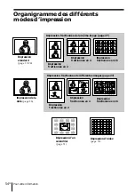 Предварительный просмотр 108 страницы Sony DPP-MS300 Marketing Operating Instructions Manual