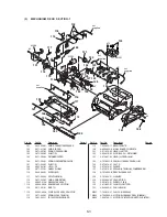 Предварительный просмотр 71 страницы Sony DPP-MS300 Marketing Service Manual