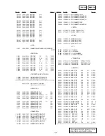 Предварительный просмотр 81 страницы Sony DPP-MS300E Service Manual