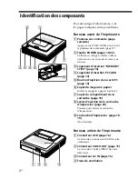 Предварительный просмотр 102 страницы Sony DPP--SV77 Operating Instructions Manual