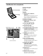 Предварительный просмотр 198 страницы Sony DPP--SV77 Operating Instructions Manual