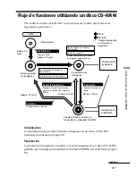 Preview for 277 page of Sony DPP-SV88 Operating Instructions Manual