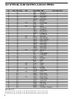 Preview for 2 page of Sony DPS-V55 Manual