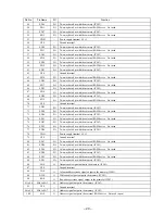 Предварительный просмотр 21 страницы Sony DPS-V55 Service Manual