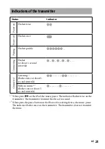 Предварительный просмотр 21 страницы Sony DR-BT101IK Operating Instructions Manual