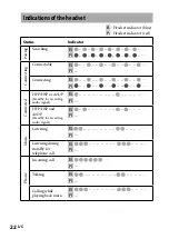 Предварительный просмотр 22 страницы Sony DR-BT101IK Operating Instructions Manual