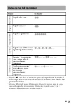 Предварительный просмотр 65 страницы Sony DR-BT101IK Operating Instructions Manual