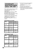 Предварительный просмотр 18 страницы Sony DR-BT20NX Operating Instructions Manual