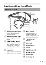 Предварительный просмотр 9 страницы Sony DR-BT21G - Stereo Bluetooth Headset; Neckband Style Instruction Manual