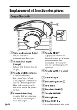 Предварительный просмотр 50 страницы Sony DR-BT21G - Stereo Bluetooth Headset; Neckband Style Instruction Manual