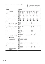 Предварительный просмотр 68 страницы Sony DR-BT21G - Stereo Bluetooth Headset; Neckband Style Instruction Manual