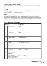 Preview for 23 page of Sony DR-BT21iK
DR-BT21G Operating Instructions Manual