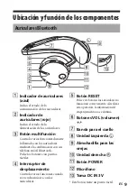 Preview for 49 page of Sony DR-BT21iK
DR-BT21G Operating Instructions Manual