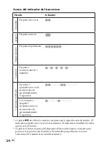 Preview for 64 page of Sony DR-BT21iK
DR-BT21G Operating Instructions Manual