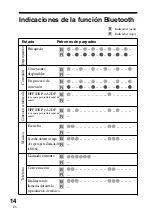 Предварительный просмотр 40 страницы Sony DR BT22iK - Headphones - Semi-open Operating Instructions Manual