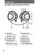 Preview for 6 page of Sony DR-BT30Q - Wireless Stereo Headset Operating Instructions Manual