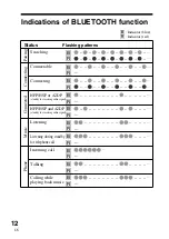 Preview for 12 page of Sony DR-BT30Q - Wireless Stereo Headset Operating Instructions Manual