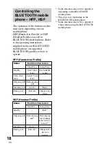 Preview for 18 page of Sony DR-BT30Q - Wireless Stereo Headset Operating Instructions Manual