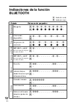 Preview for 38 page of Sony DR-BT30Q - Wireless Stereo Headset Operating Instructions Manual