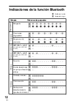 Preview for 38 page of Sony DR-BT50 - Stereo Bluetooth Headset Operating Instructions Manual