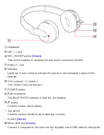 Preview for 25 page of Sony DR-BTN200 Help Manual