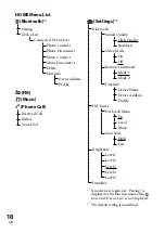 Предварительный просмотр 10 страницы Sony DRC-BT60 Operating Instructions Manual