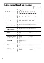 Предварительный просмотр 16 страницы Sony DRC-BT60 Operating Instructions Manual