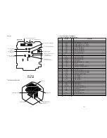 Предварительный просмотр 7 страницы Sony Dream Machine ICF-C113 Service Manual