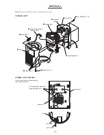 Preview for 5 page of Sony Dream Machine ICF-C795RC Service Manual