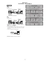 Предварительный просмотр 7 страницы Sony Dream Machine ICF-C795RC Service Manual