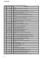 Preview for 50 page of Sony Dream Machine ICF-CD555TV Service Manual