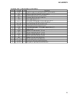 Preview for 51 page of Sony Dream Machine ICF-CD555TV Service Manual