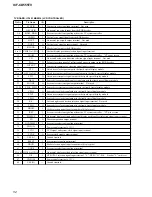 Preview for 52 page of Sony Dream Machine ICF-CD555TV Service Manual