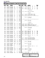 Preview for 68 page of Sony Dream Machine ICF-CD555TV Service Manual