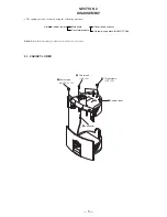 Предварительный просмотр 5 страницы Sony Dream Machine ICF-CD823L Service Manual