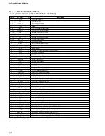 Preview for 22 page of Sony DREAM MACHINE ICF-CD830 Service Manual