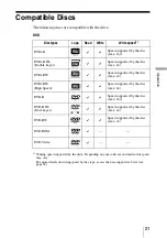 Preview for 21 page of Sony DRU-800A Operating Instructions Manual